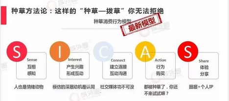 《品牌方第一次做小紅書推廣，怎么避免踩到坑？》
