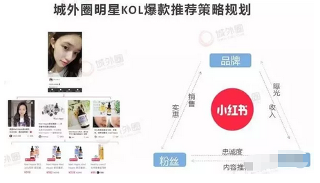 《品牌方第一次做小紅書推廣，怎么避免踩到坑？》