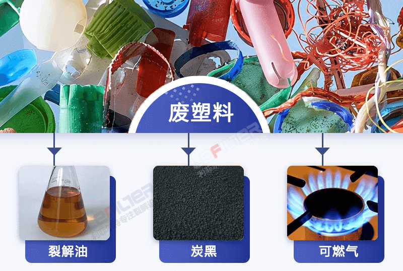 塑料熱解煉油煉出來的是什么油？