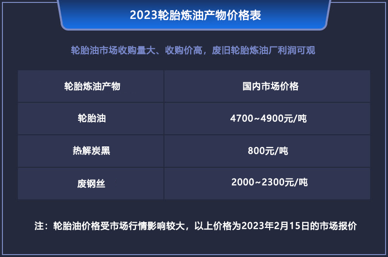 2023年廢舊輪胎煉油真的掙錢嗎？輪胎煉油成本和利潤分析