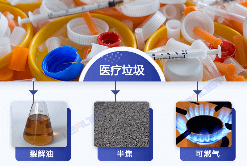 醫(yī)療廢棄物能煉油嗎？