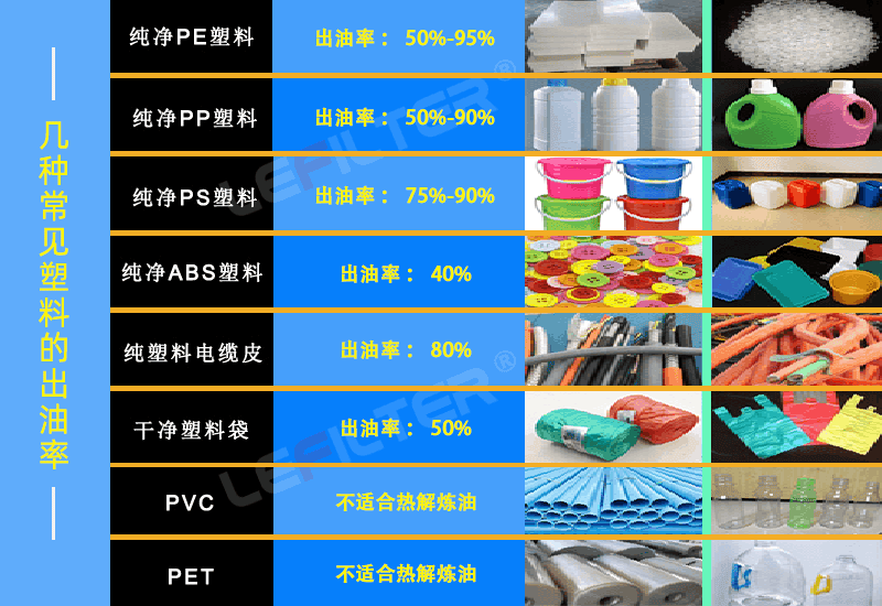 廢塑料熱解原料要求