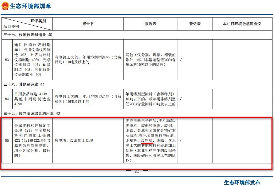 廢輪胎煉油環(huán)評類別屬于哪一個類別？