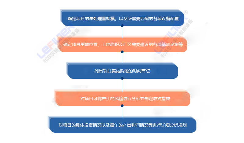 廢舊輪胎裂解項目立項需要哪些資料？廢舊輪胎裂解項目必須進化工園區(qū)嗎？